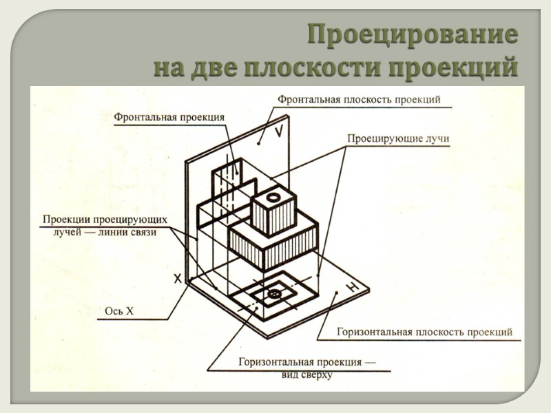 Проецирование  на две плоскости проекций